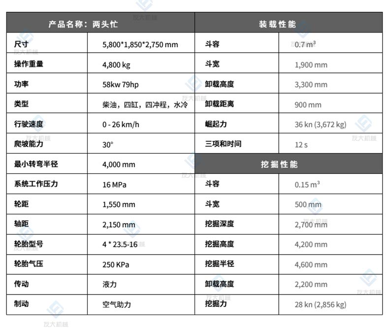 两头忙参数友大.jpg